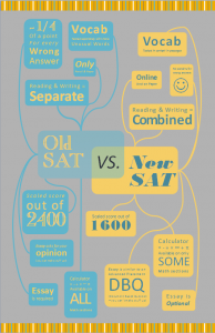 New-SAT-vs-Old-SAT