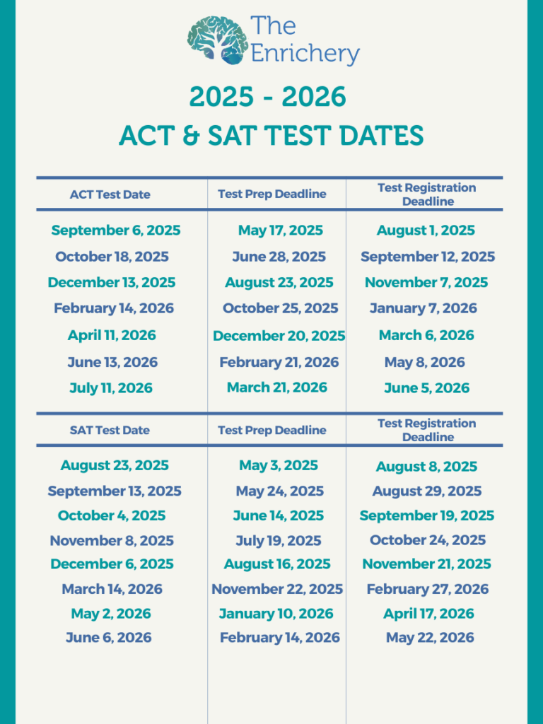 ACT & SAT Test Date Poster
